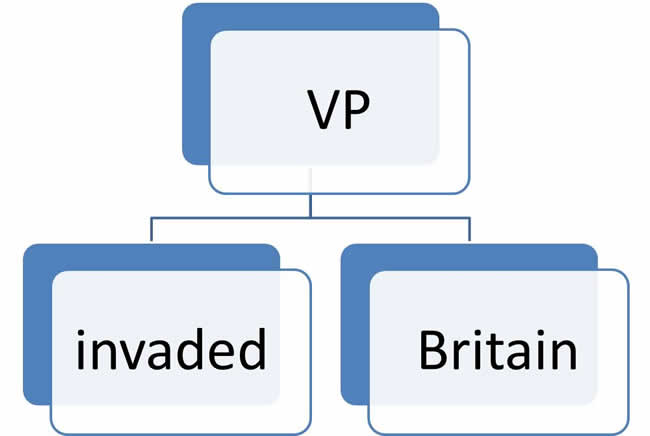 VP2