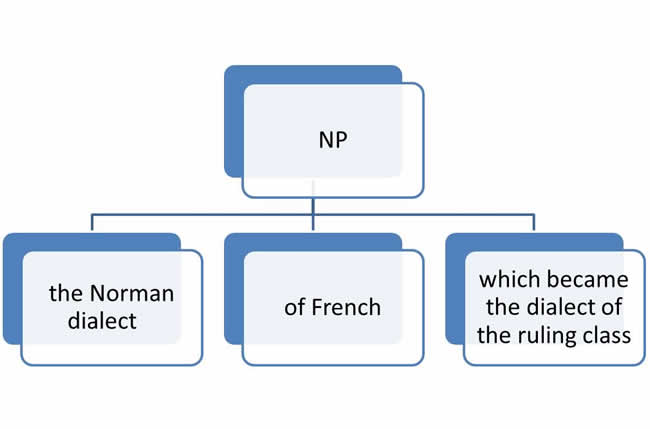 8NP2